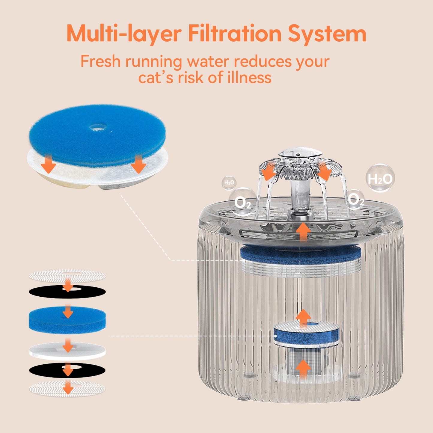 Cat Water Fountain with LED Light - 88oz/2.6L No Pawblems Ultra Quiet Pet Water Fountain